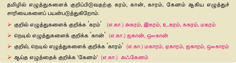 7TH TAMIL குற்றியலுகரம் குற்றியலிகரம்