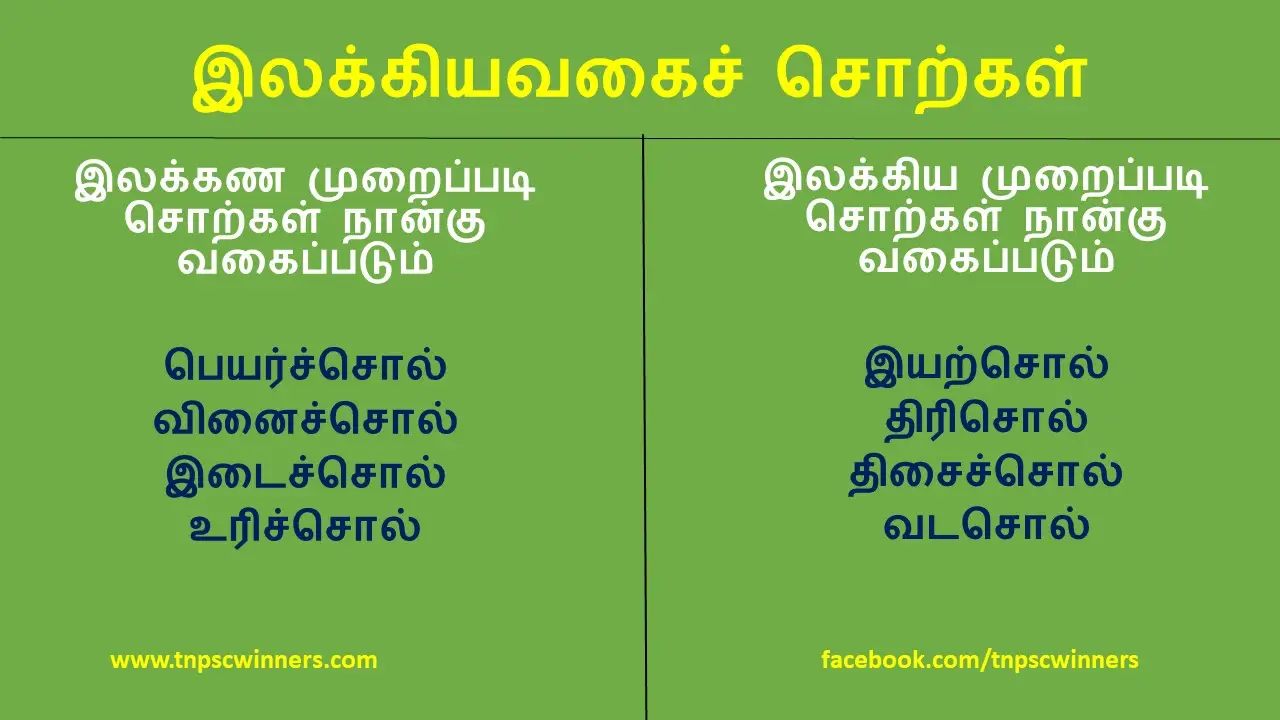 7TH TAMIL இலக்கியவகைச் சொற்கள்