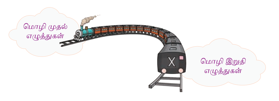 6TH TAMIL மொழி முதல் இறுதி எழுத்துகள்