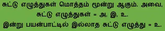 6TH TAMIL சுட்டு எழுத்துகள் வினா எழுத்துகள்