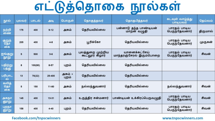 12ஆம் வகுப்பு தொகை நூல்கள்