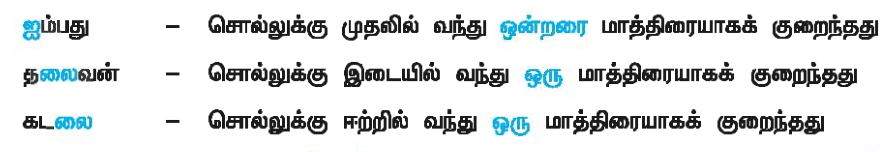 10 ஆம் வகுப்பு எழுத்து
