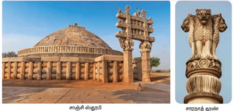 6TH HISTORY வரலாறு என்றால் என்ன