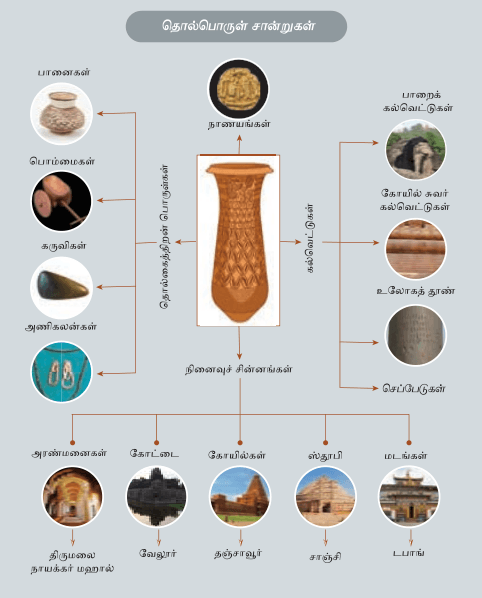 6TH HISTORY வரலாறு என்றால் என்ன