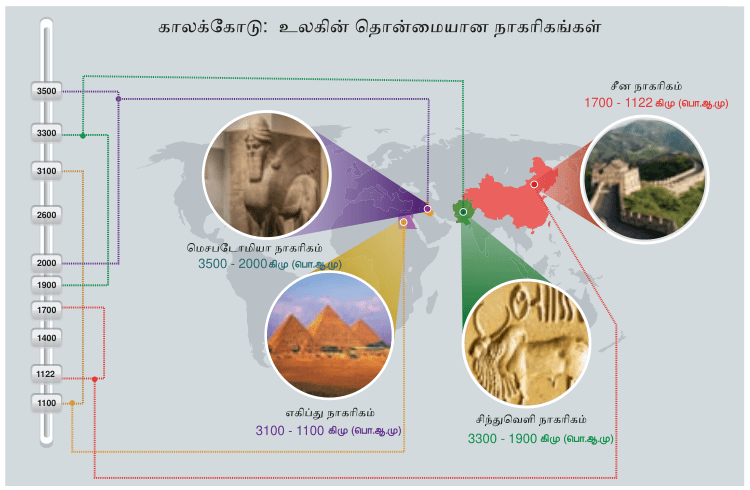 6TH HISTORY சிந்துவெளி நாகரிகம்