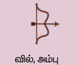 பண்டைக்காலத் தமிழகத்தில் சமூகமும் பண்பாடும்