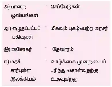 6TH HISTORY TERM1 BOOK BACK QUESTIONS UNIT 1