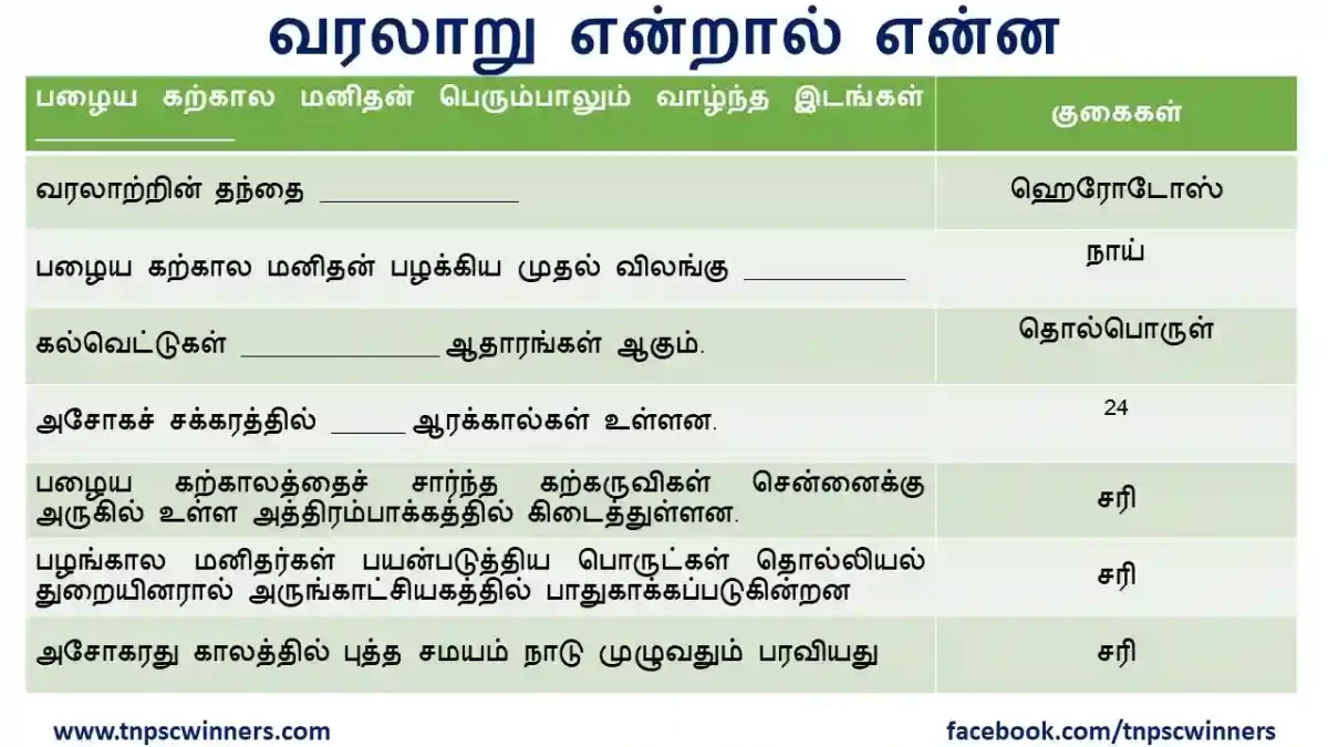 6TH HISTORY TERM1 BOOK BACK QUESTIONS UNIT 1