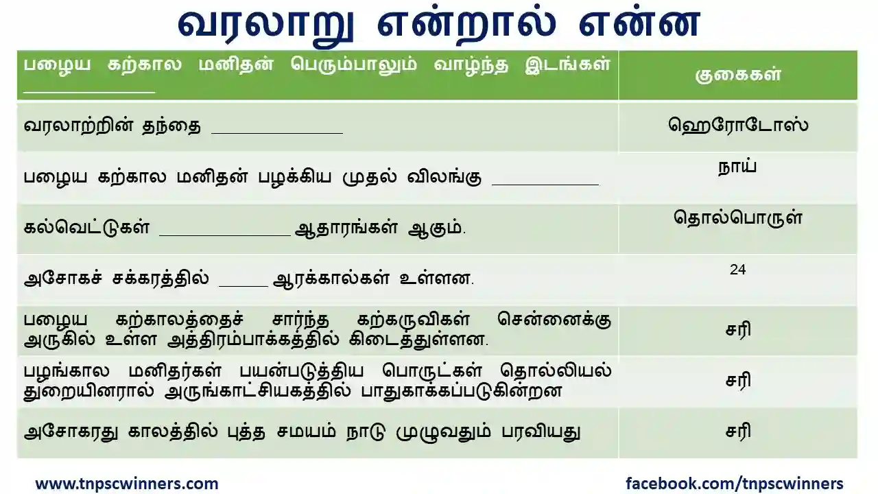 6TH HISTORY TERM1 BOOK BACK QUESTIONS UNIT 1