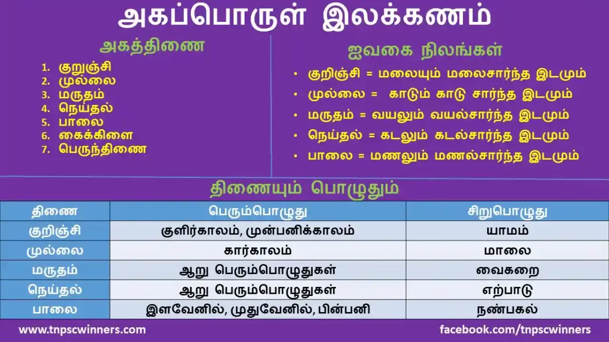 பொருள் இலக்கணம்