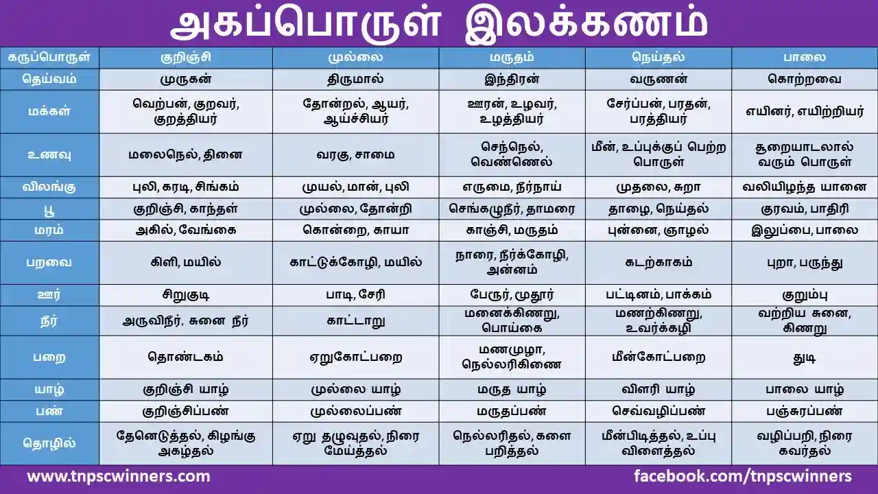 பொருள் இலக்கணம்