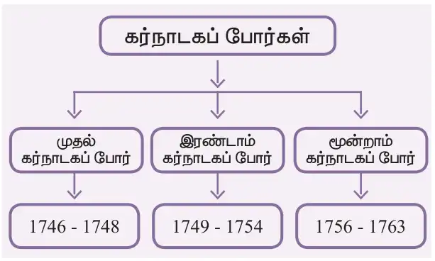 8TH வர்த்தகத்திலிருந்து பேரரசு வரை