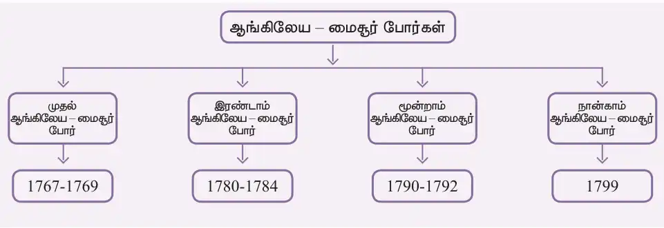 8TH வர்த்தகத்திலிருந்து பேரரசு வரை