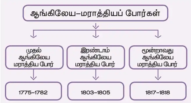 8TH வர்த்தகத்திலிருந்து பேரரசு வரை