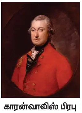 8TH கிராம சமூகமும் வாழ்க்கை முறையும்