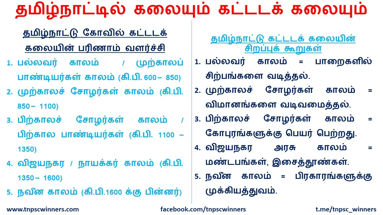 தமிழ்நாட்டில் கலையும் கட்டடக் கலையும்