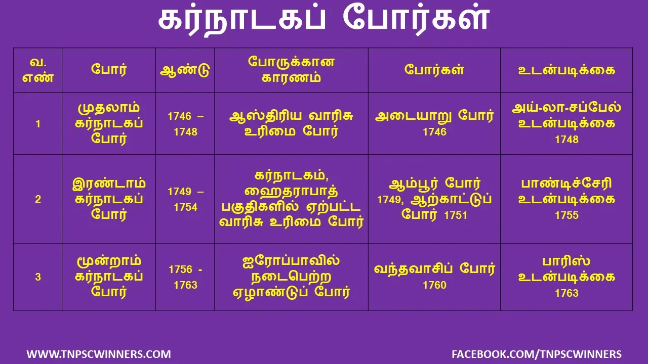 8TH வர்த்தகத்திலிருந்து பேரரசு வரை