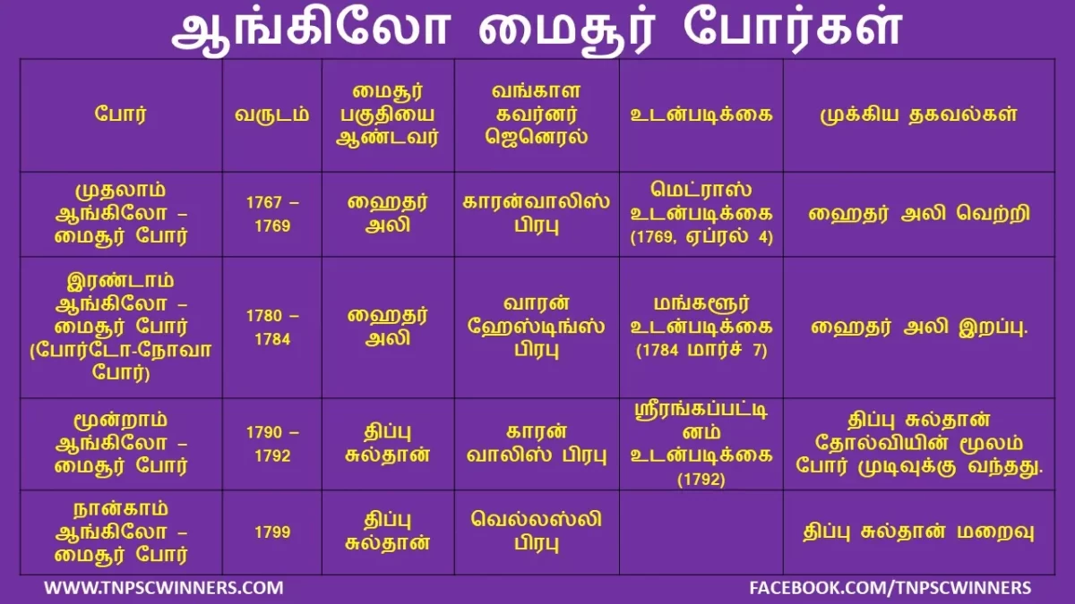 8TH வர்த்தகத்திலிருந்து பேரரசு வரை