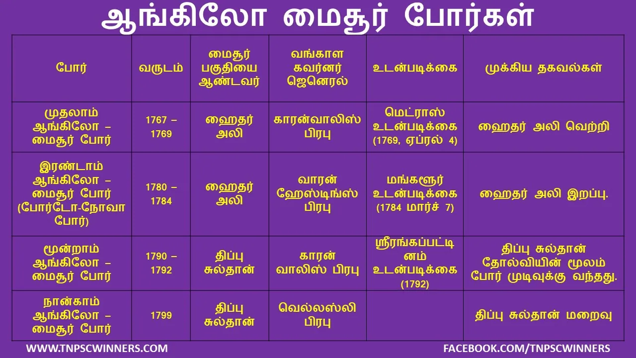 8TH வர்த்தகத்திலிருந்து பேரரசு வரை
