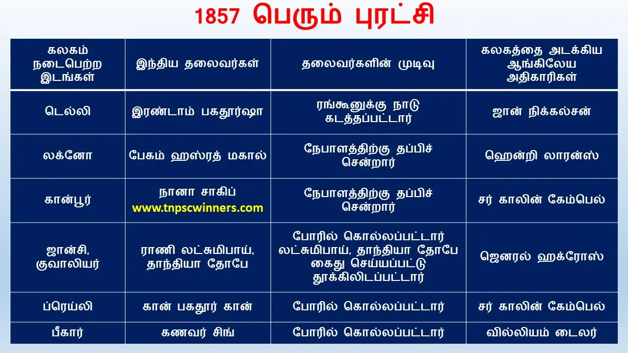 8TH மக்களின் புரட்சி