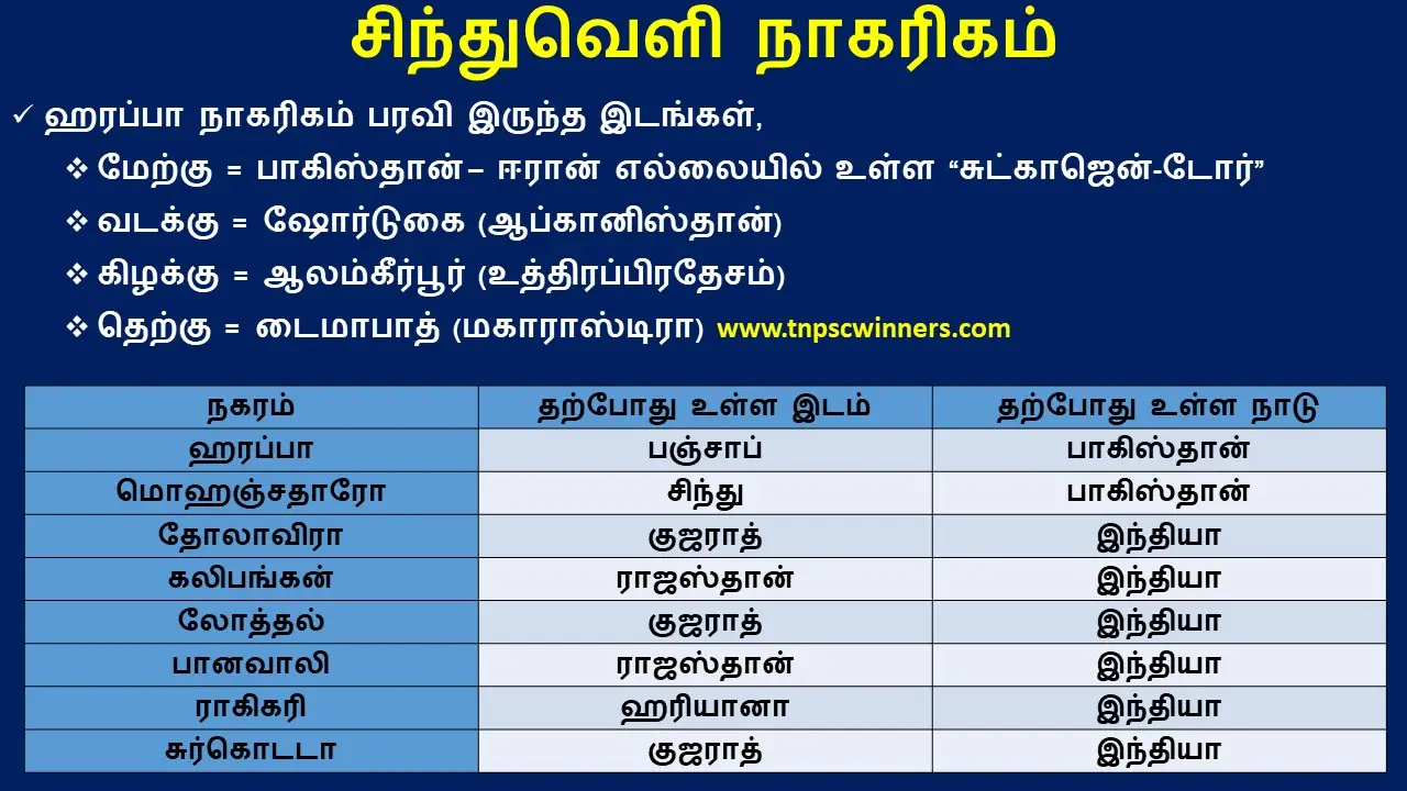 சிந்துவெளி நாகரிகம்