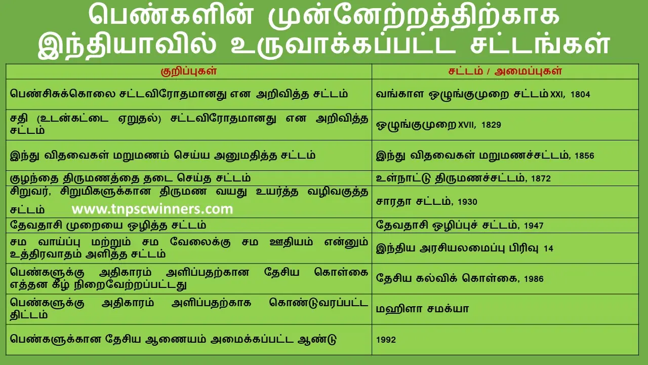 பெண்களின் முன்னேற்றத்திற்காக இந்தியாவில் உருவாக்கப்பட்ட சட்டங்கள்