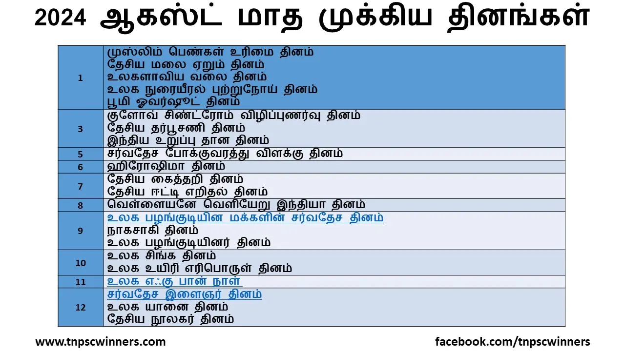 2024 ஆகஸ்ட் மாத முக்கிய தினங்கள்