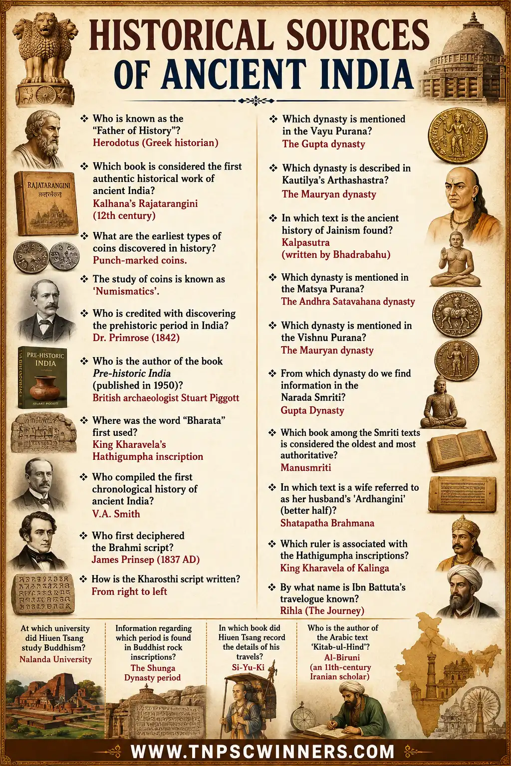 Historical Sources of Ancient India