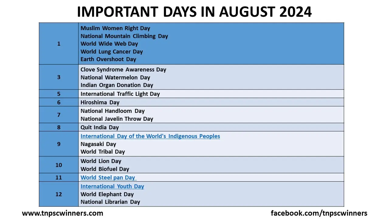 IMPORTANT DAYS IN AUGUST 2024