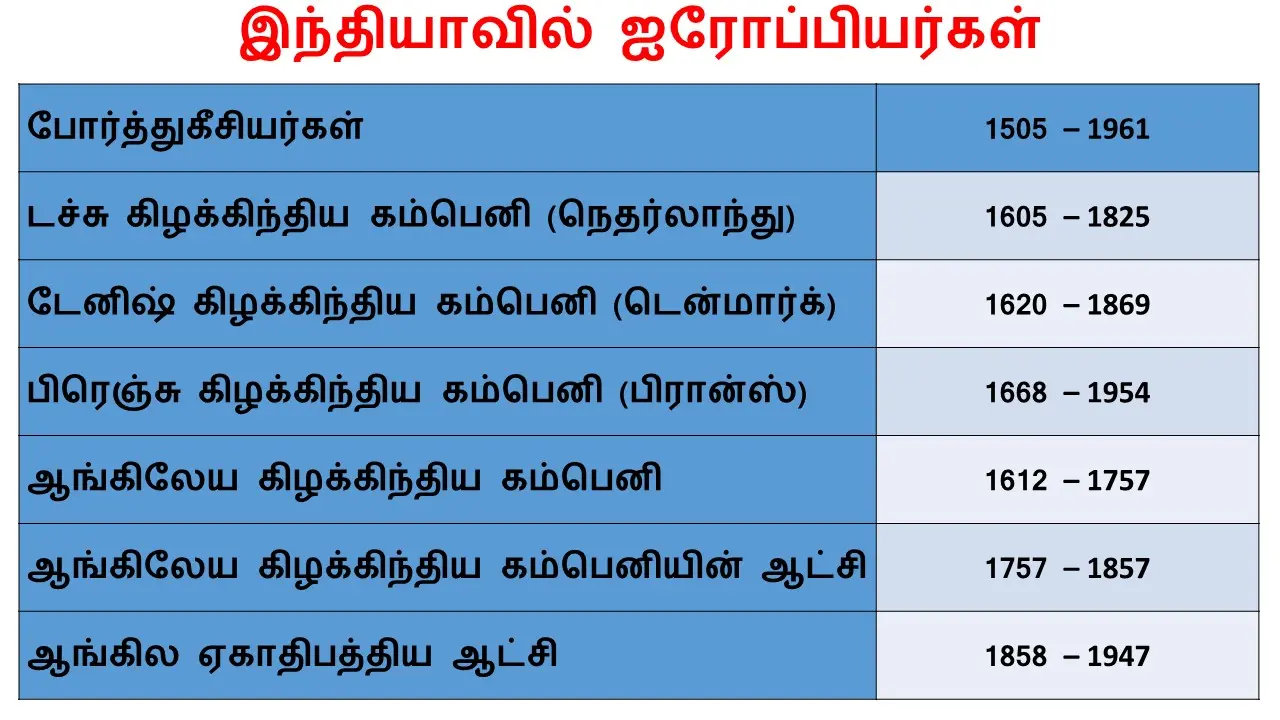 9TH ஆசிய ஆப்ரிக்க நாடுகளில் காலனியாதிக்கம்