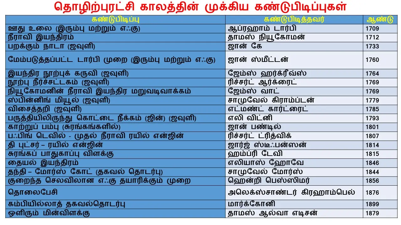 9TH தொழிற்புரட்சி