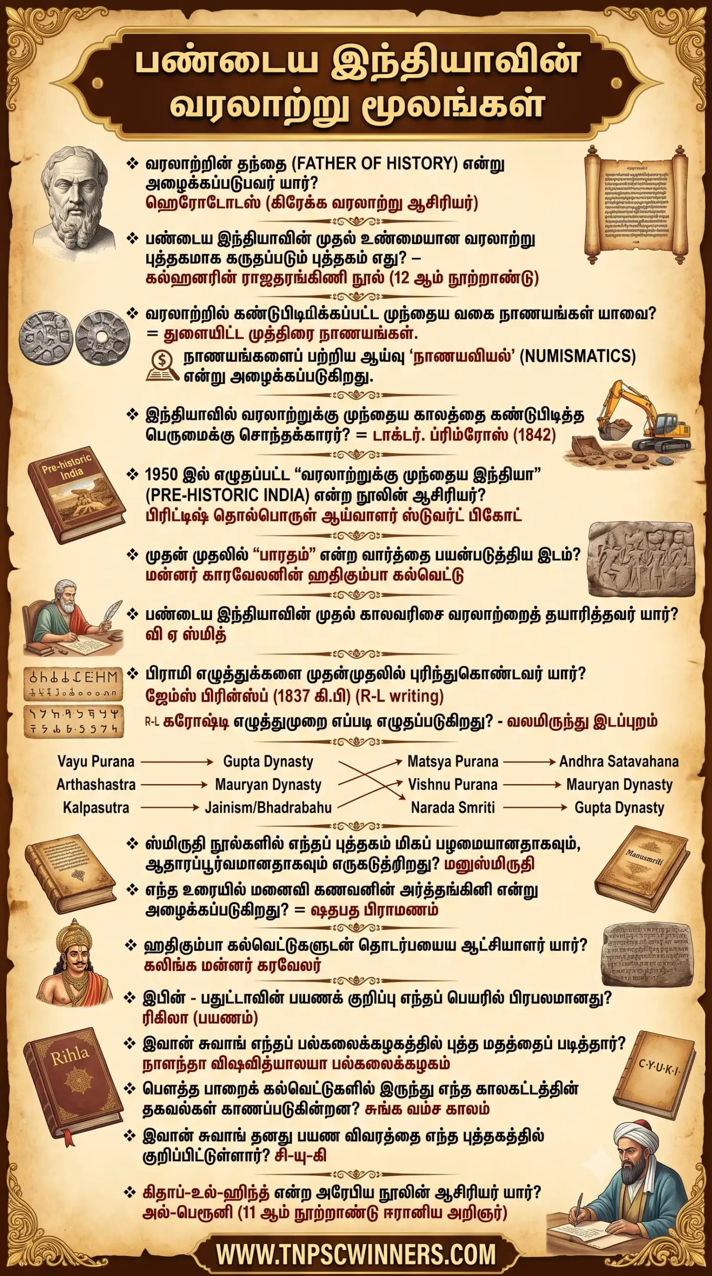 பண்டைய இந்தியாவின் வரலாற்று மூலங்கள்
