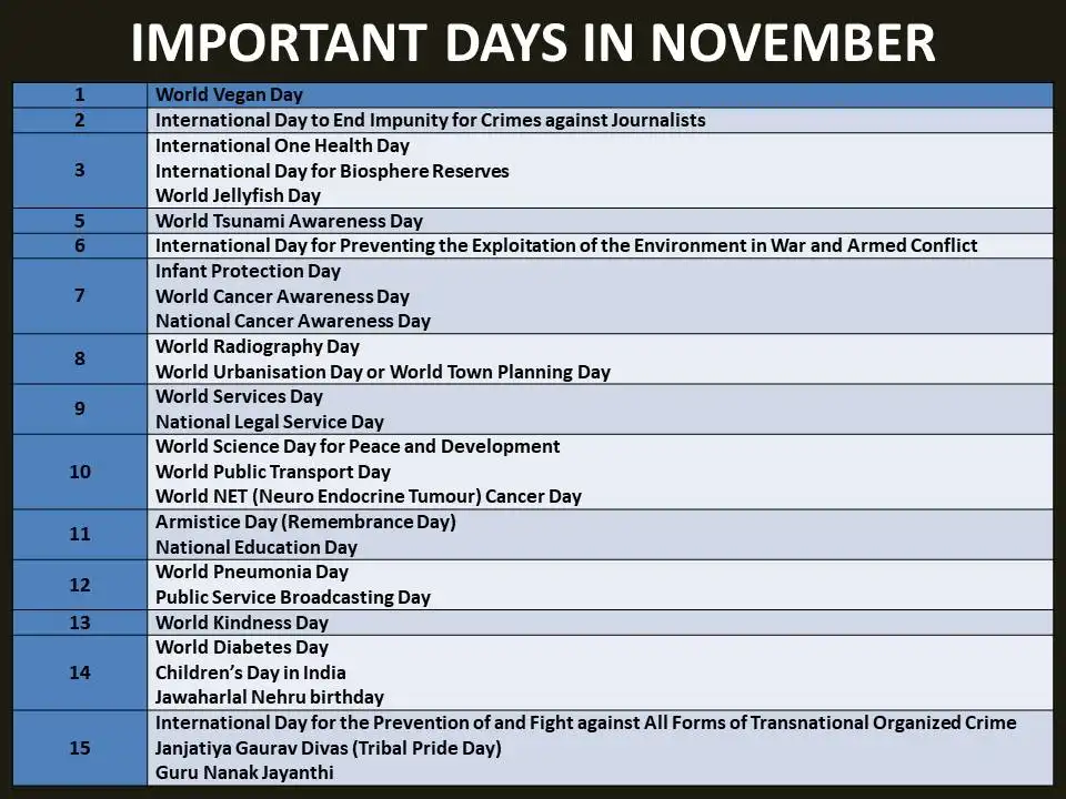 Important Days in November 2024
