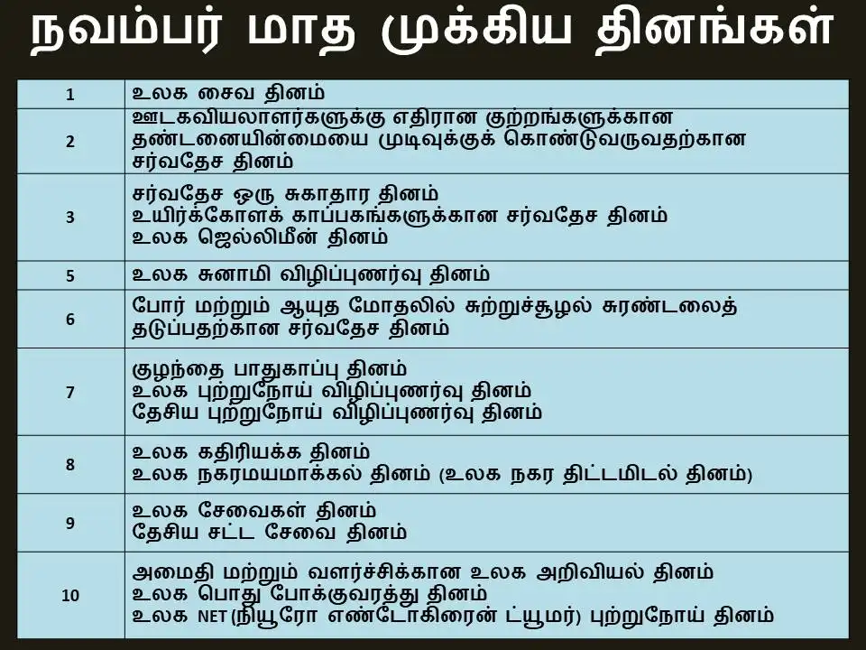நவம்பர் மாதத்தின் முக்கிய தினங்கள்