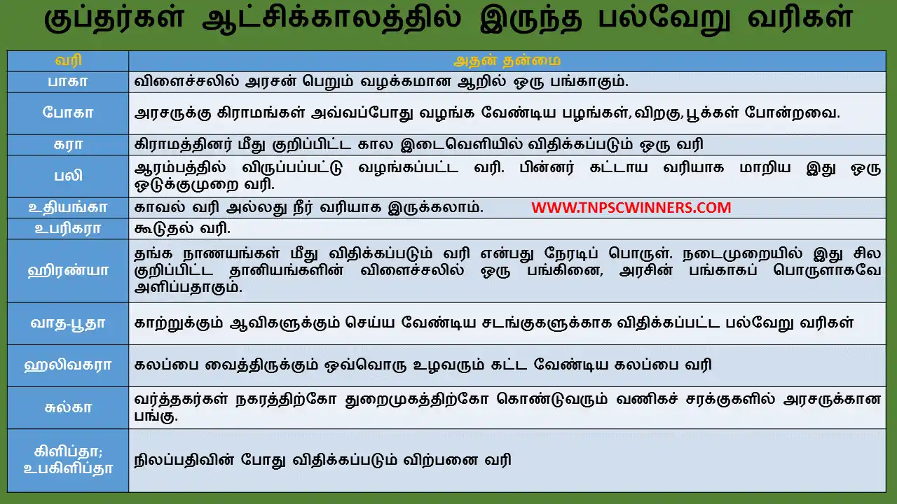 11TH HISTORY குப்தர்