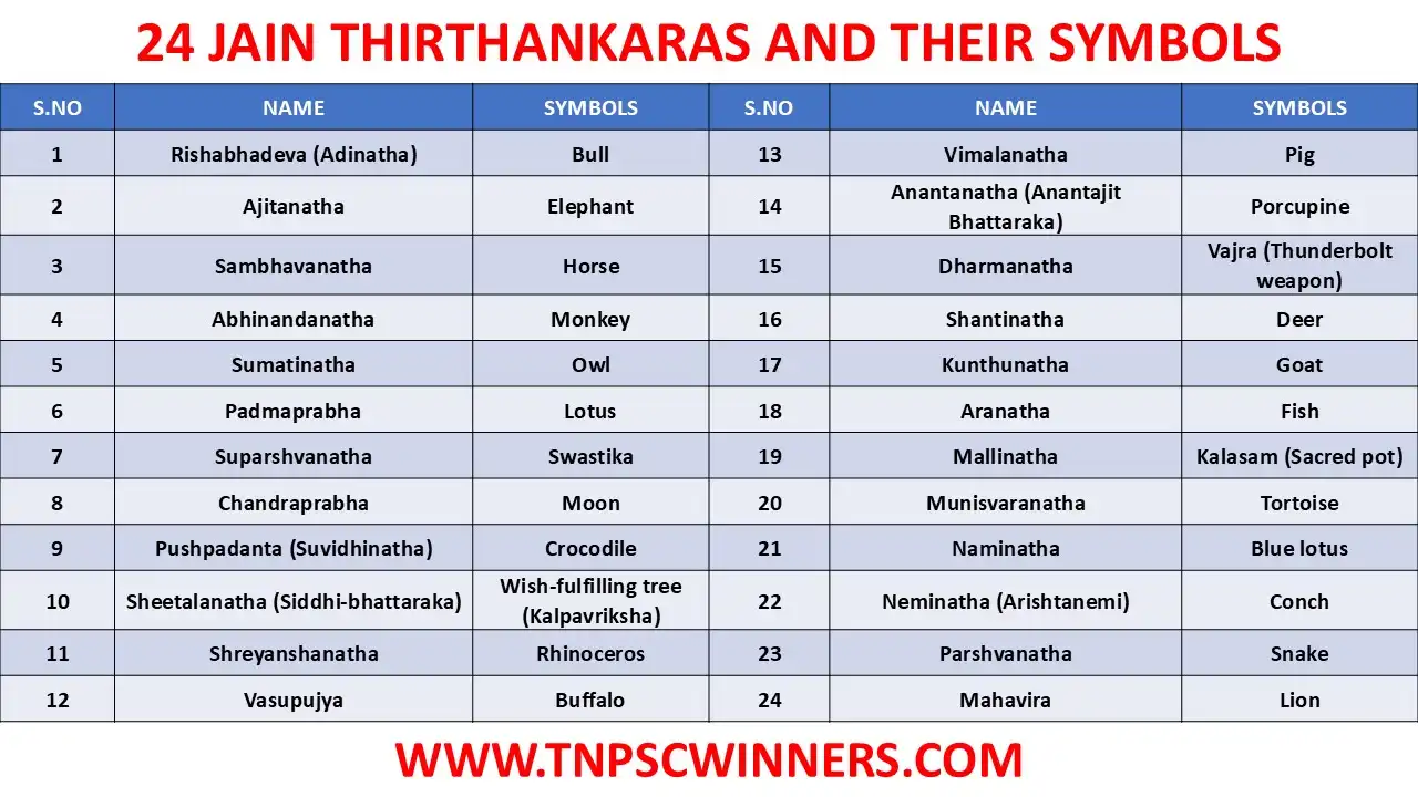 24 THIRTHANKARAS