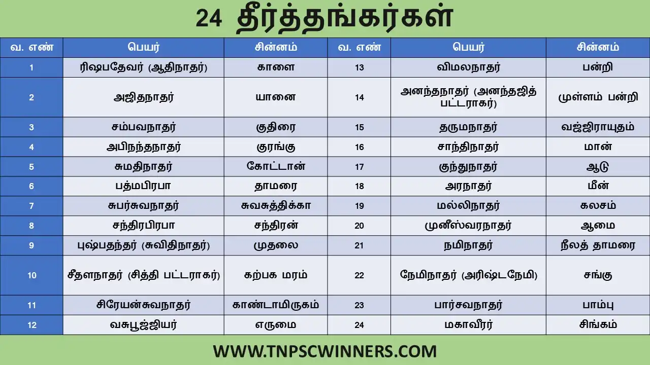 24 தீர்த்தங்கர்கள்