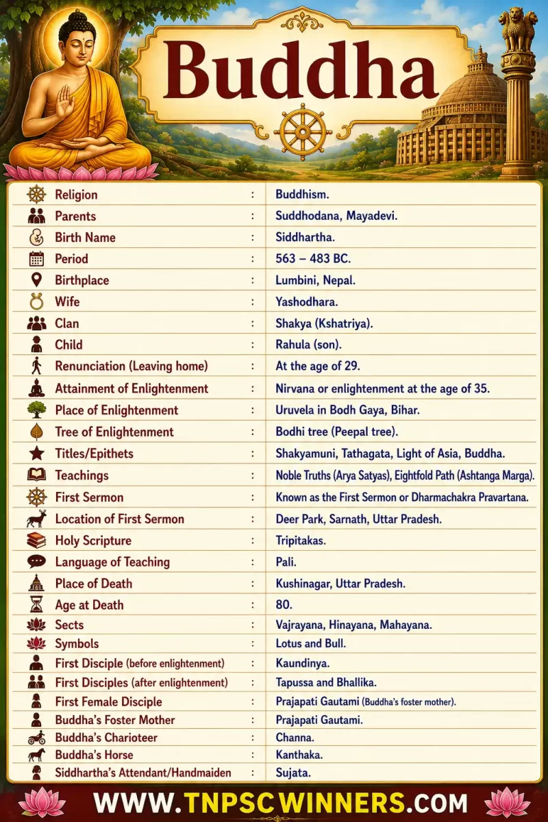 Important Facts About Buddha 1 Important Facts About Buddha