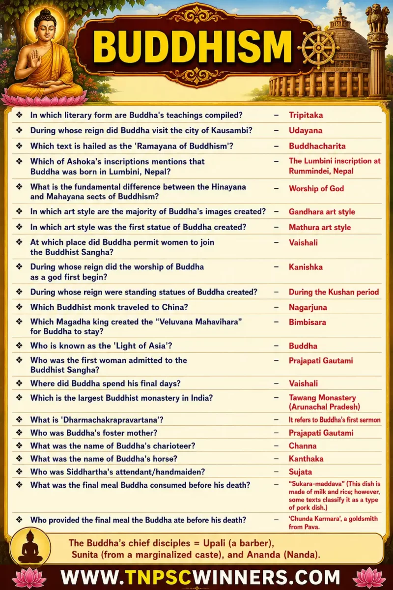 Important Facts About Buddhism 1 Important Facts About Buddhism