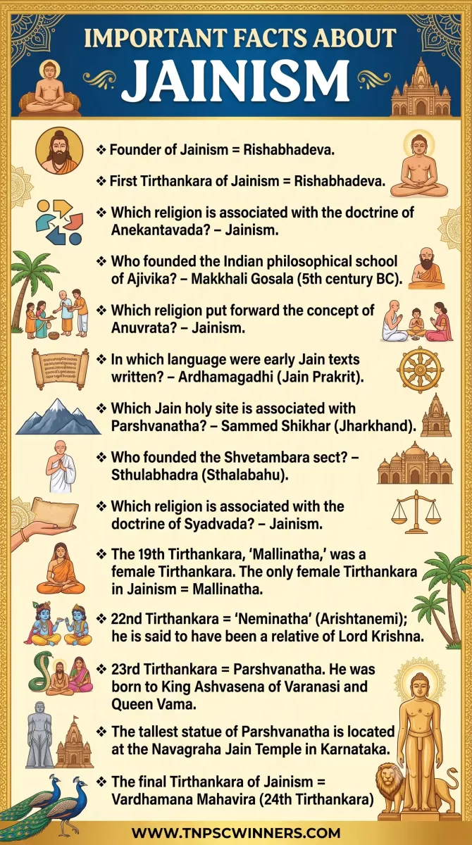 IMPORTANT FACTS ABOUT JAINISM