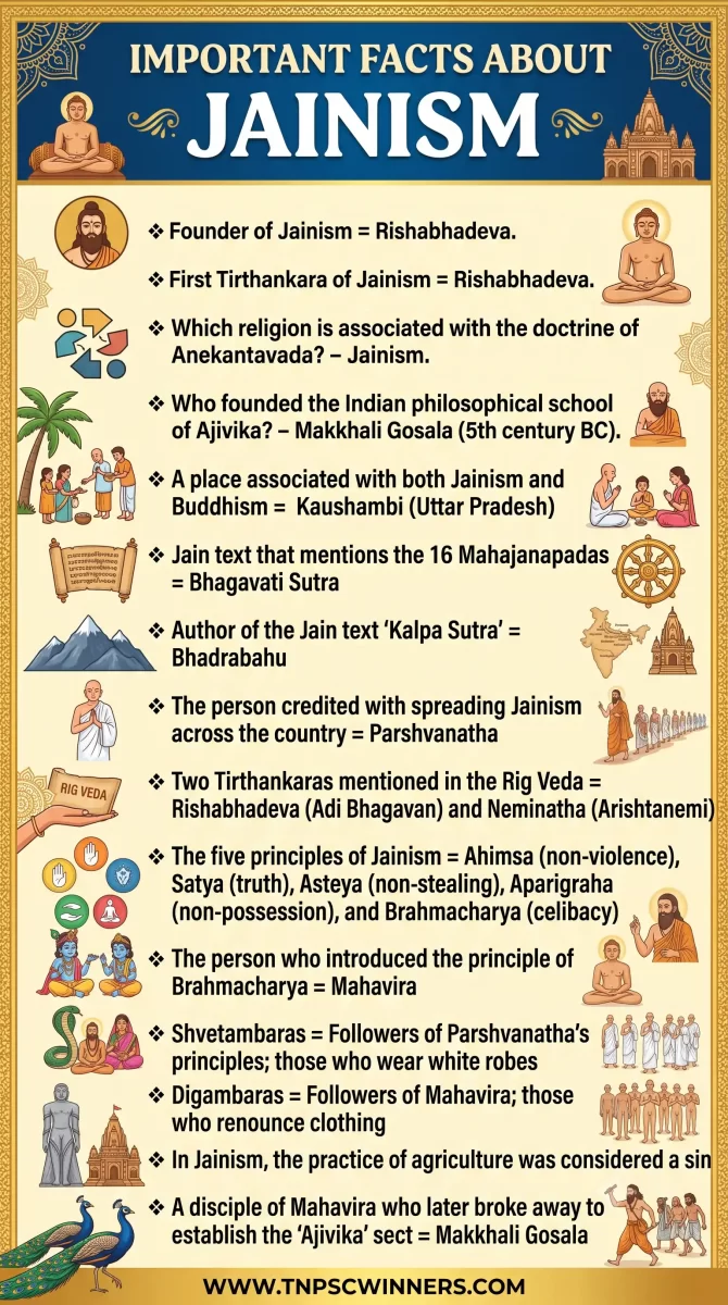 IMPORTANT FACTS ABOUT JAINISM
