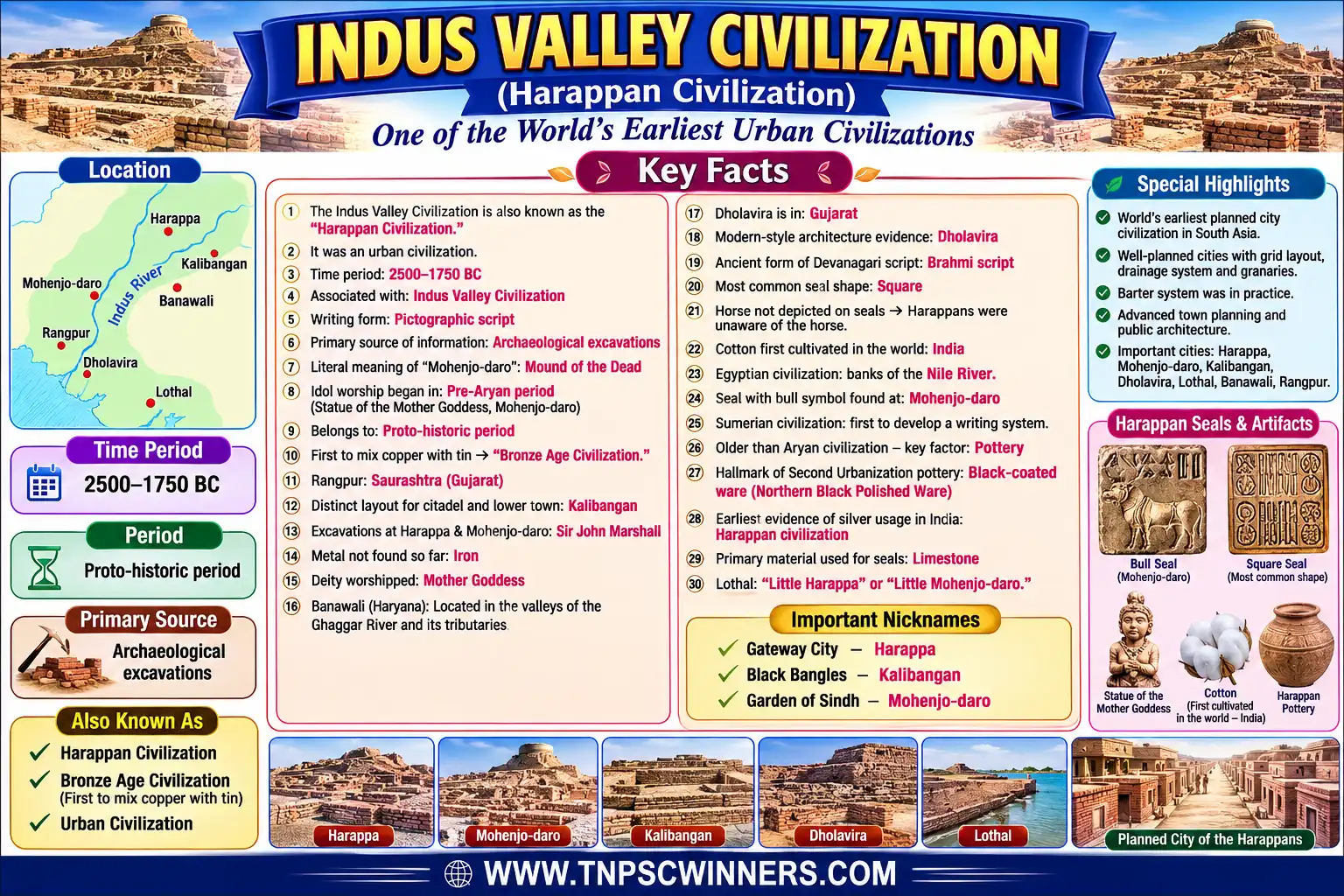 Indus Valley Civilization 1 Indus Valley Civilization