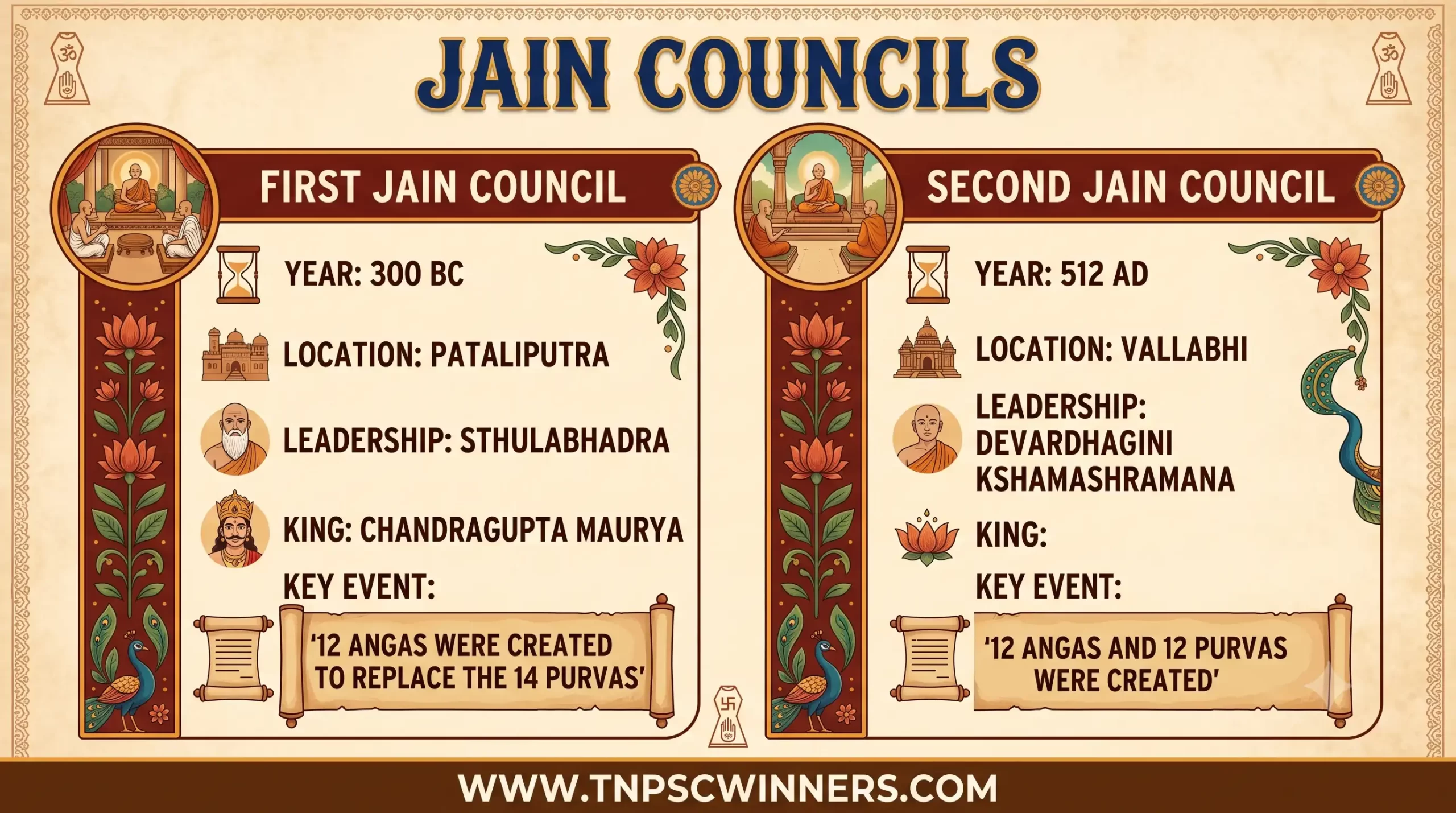 JAIN COUNCILS