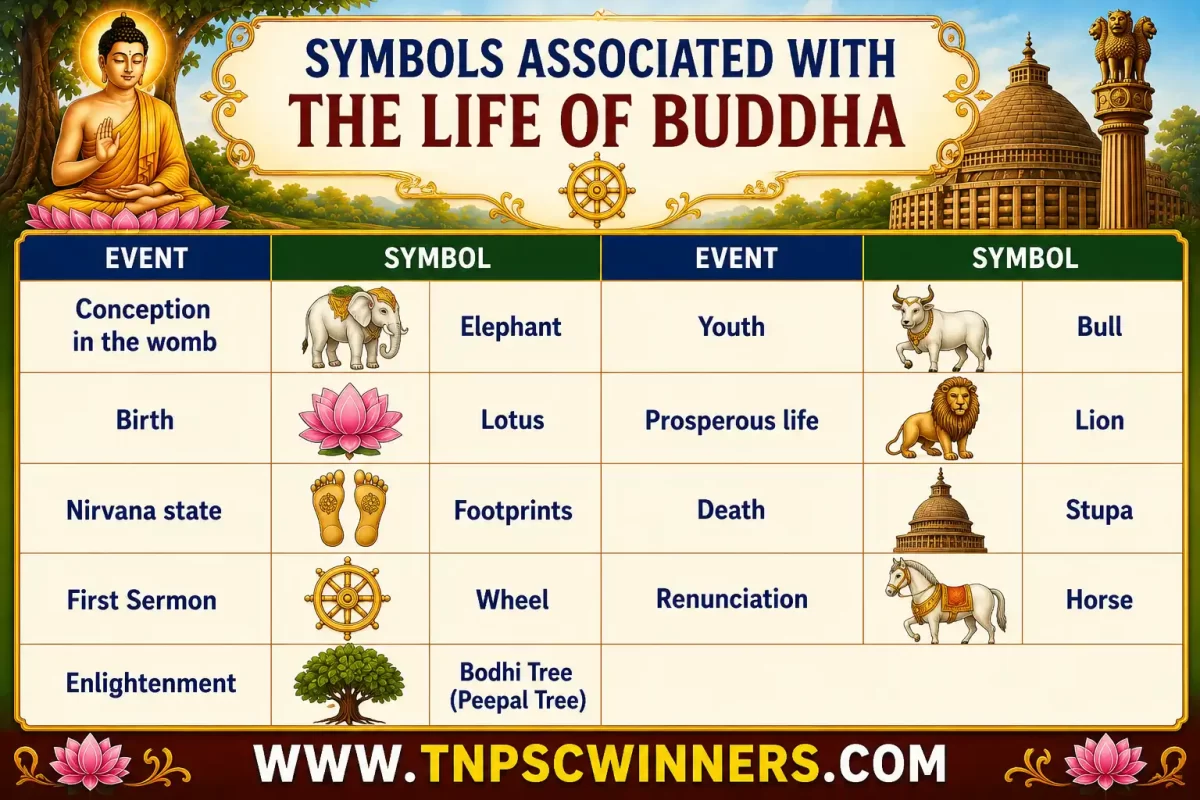 Important Facts About Buddha 2 Symbols Associated with the life of Buddha