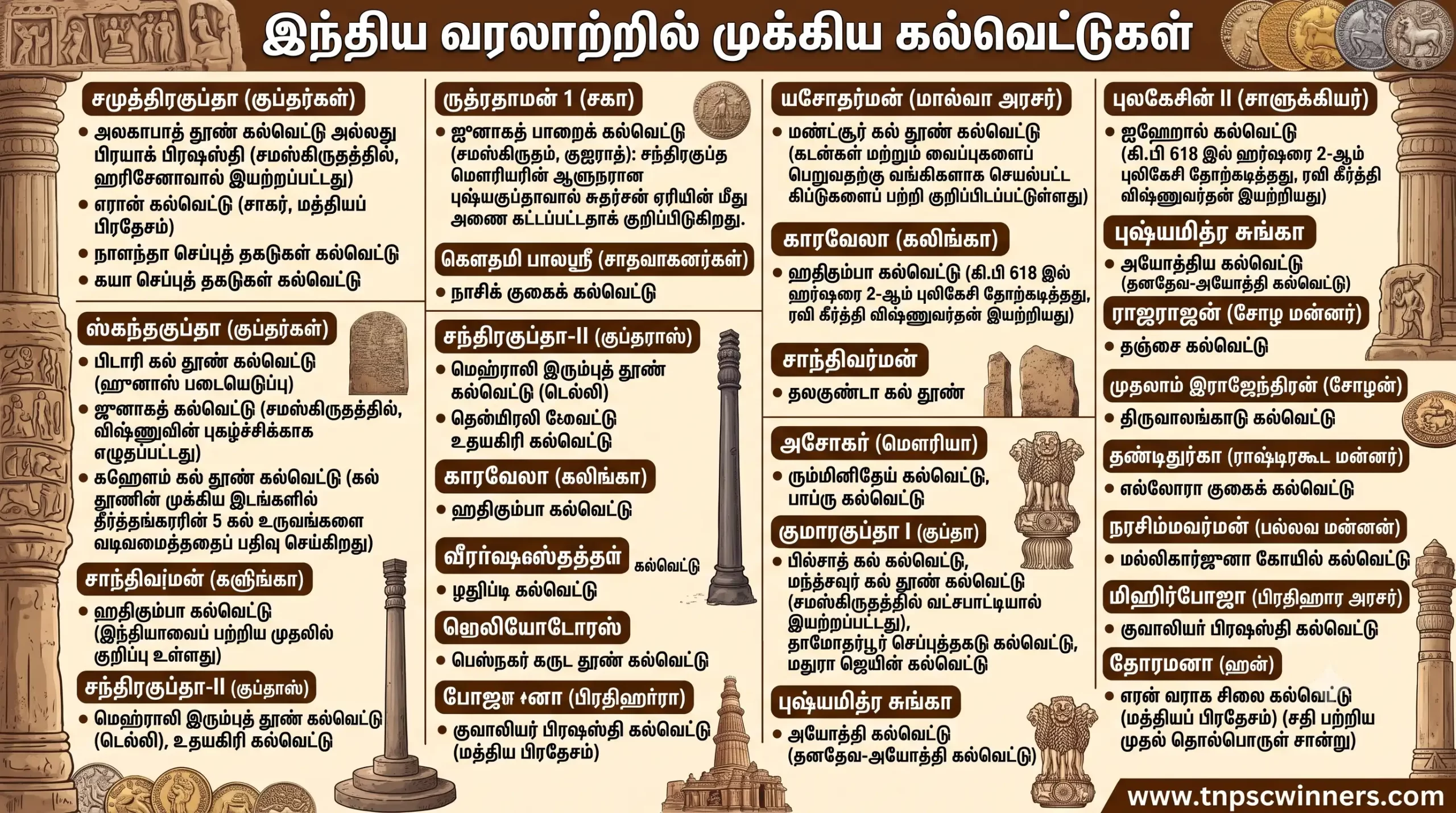 இந்திய வரலாற்றில் முக்கிய கல்வெட்டுகள் 1 இந்திய வரலாற்றில் முக்கிய கல்வெட்டுகள்