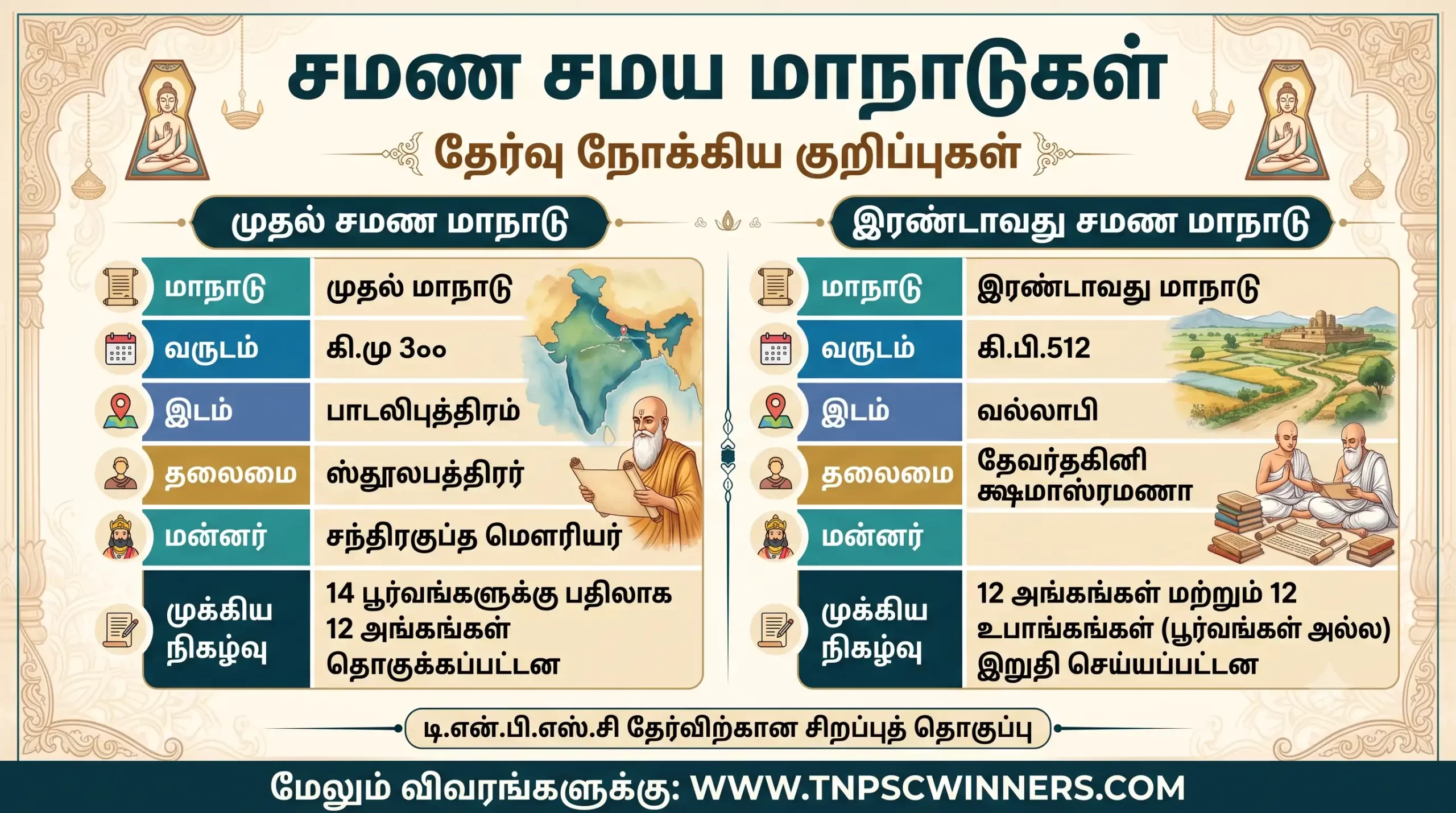 சமண மாநாடு