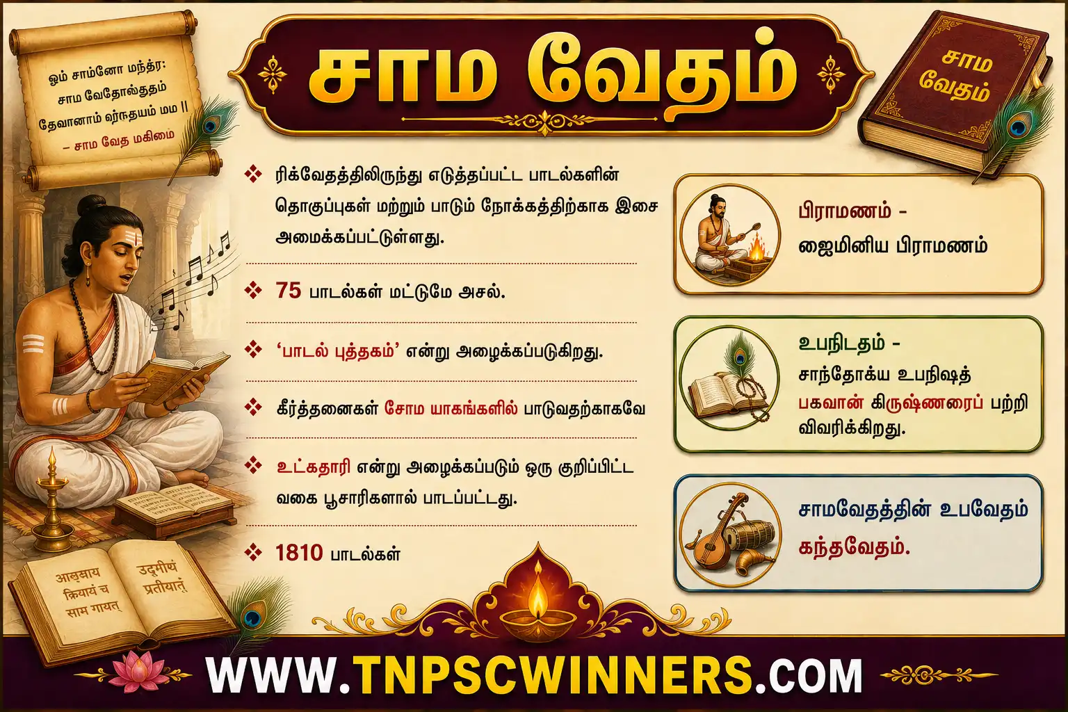 வேதங்கள்