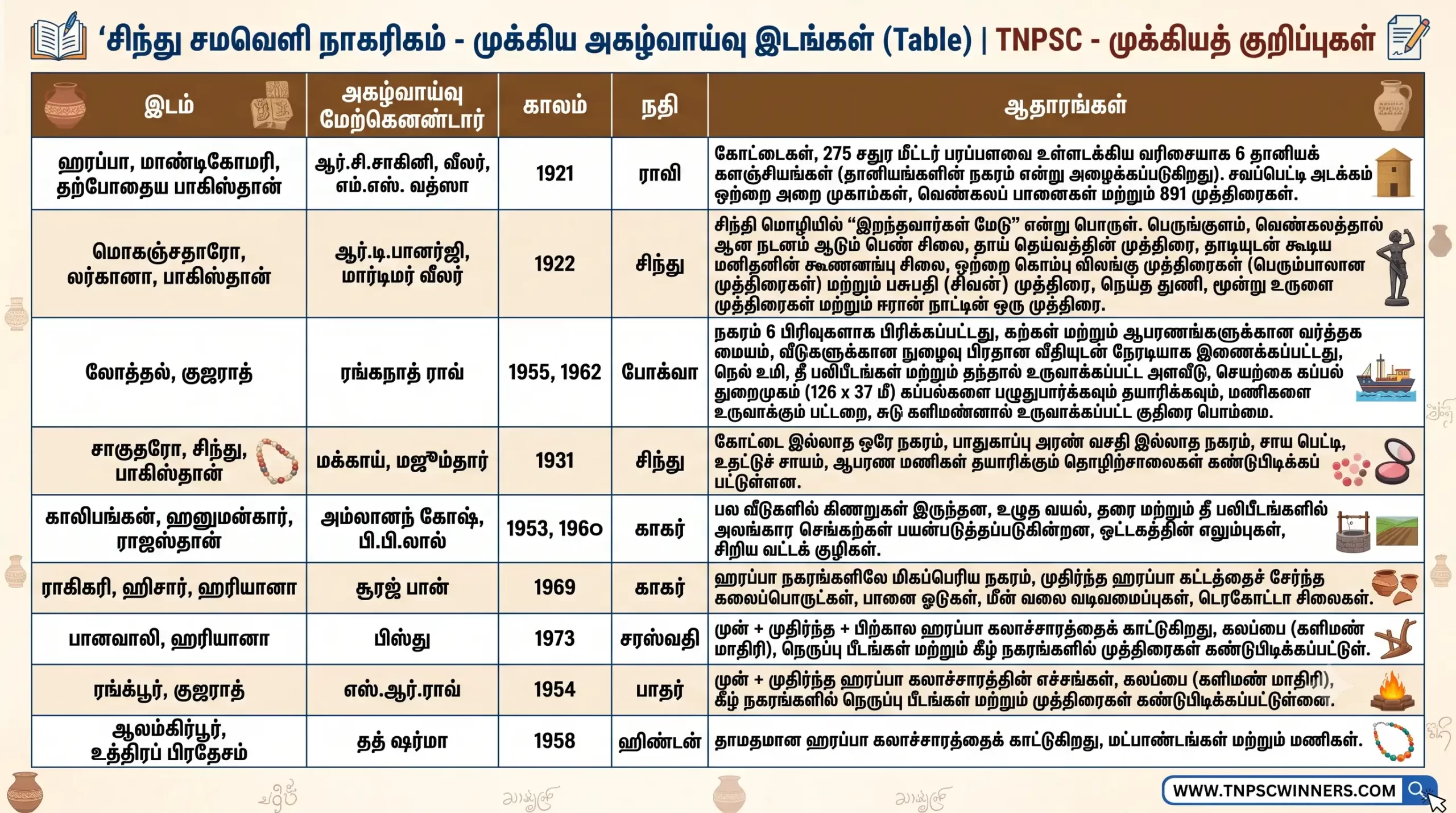 சிந்து சமவெளி நாகரீகம் 2 சிந்து சமவெளி நாகரீகம்
