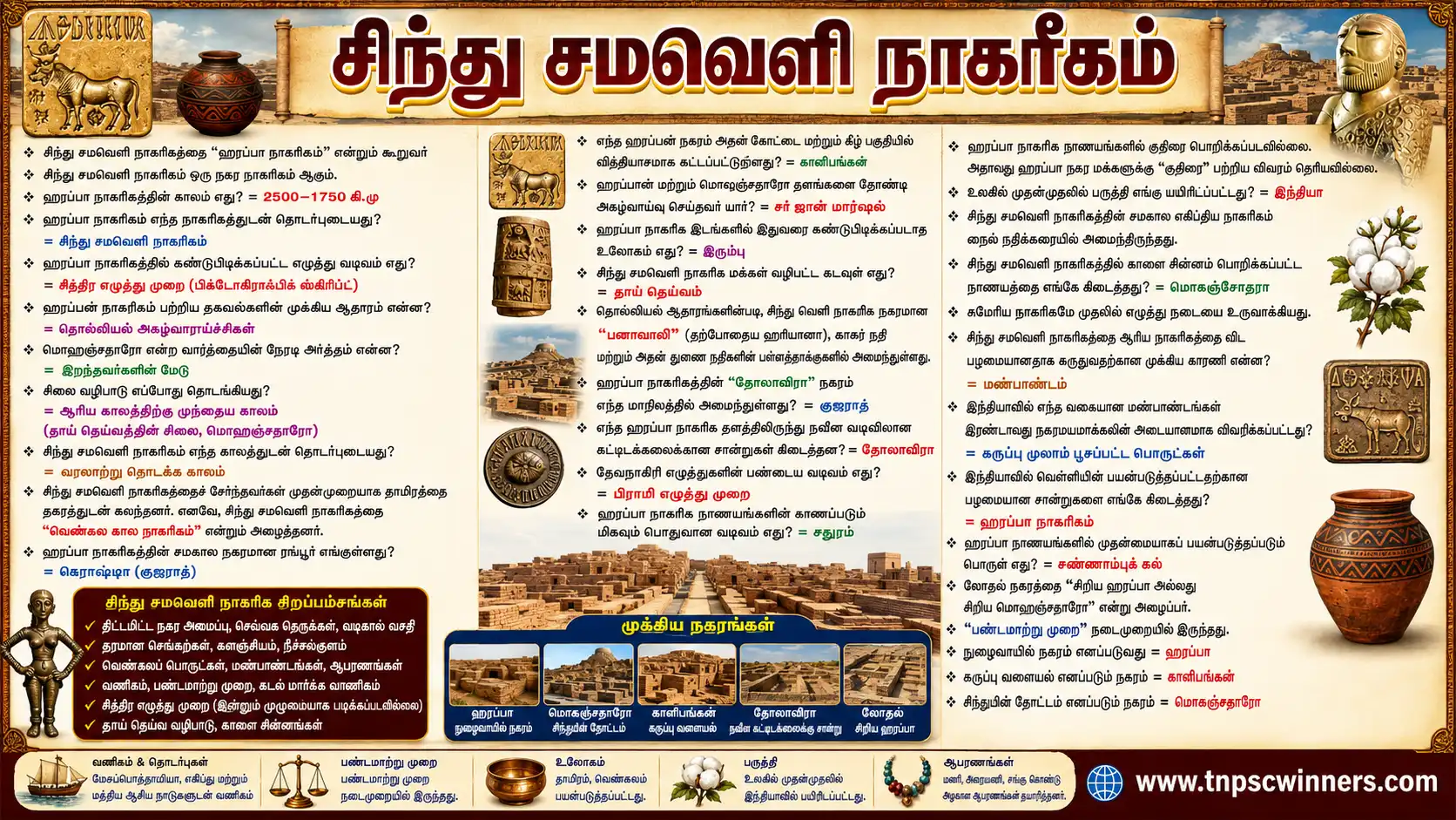 சிந்து சமவெளி நாகரீகம் 1 சிந்து சமவெளி நாகரீகம்