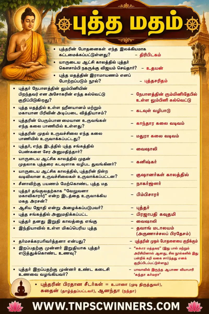 புத்த மதம் முக்கிய குறிப்புகள் 1 புத்த மதம் முக்கிய குறிப்புகள்